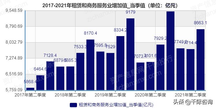 租赁和商务服务业国内市场情况,租赁和商务服务业是什么