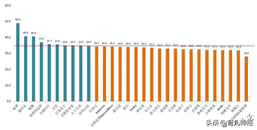 30个品牌纸尿裤测评结果,30款婴儿纸尿裤评价