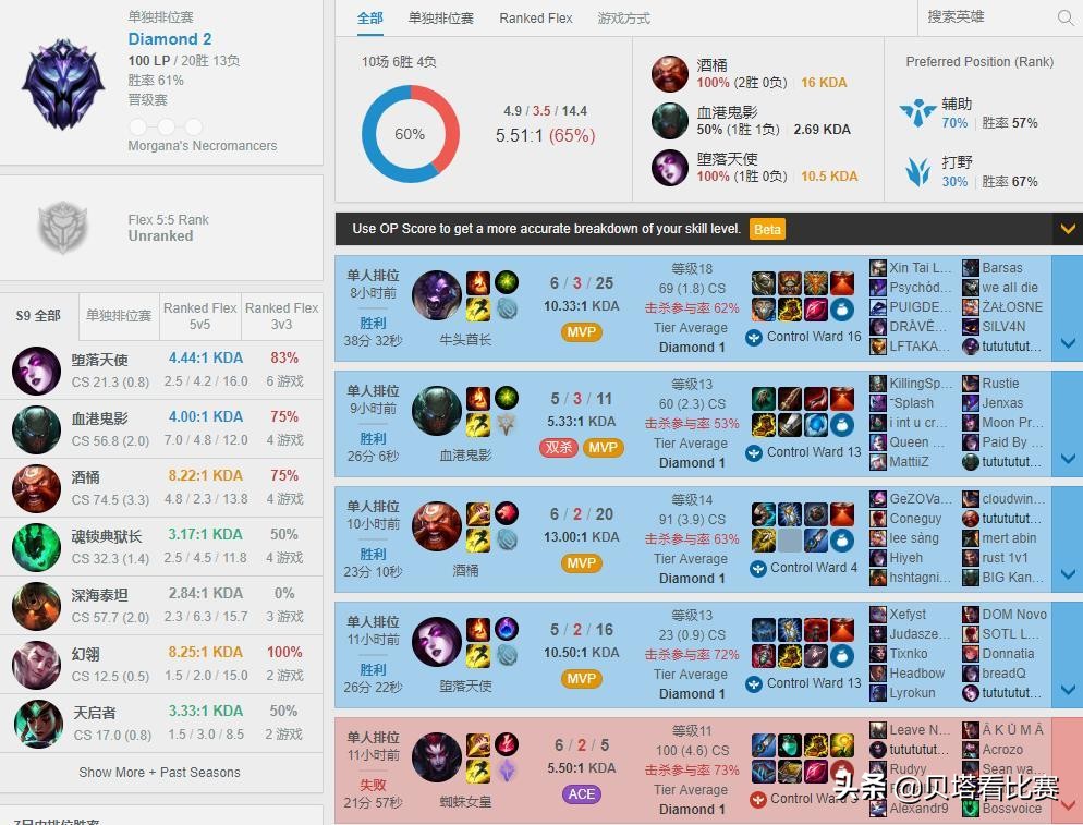 ig大获全胜宁王,ig宁王rank