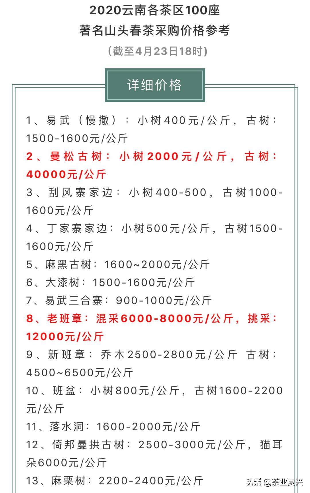你对普洱茶的低价了解多少,地道普洱茶价格与真正的认知