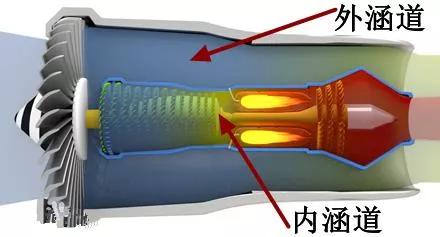斯贝mk202加力式涡扇发动机结构图,mk202涡扇发动机后续