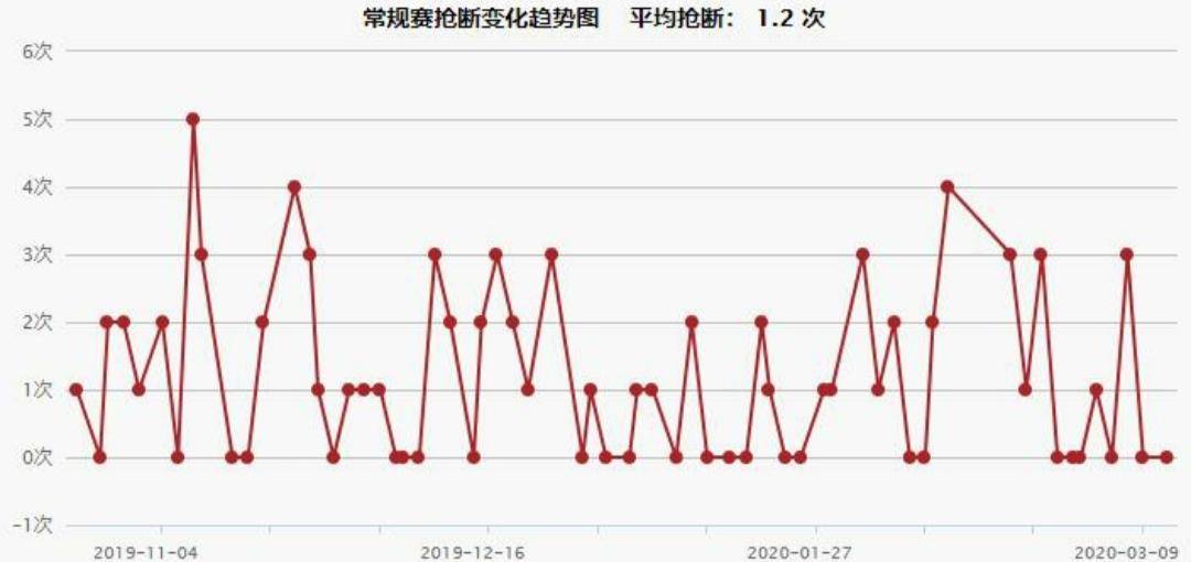 阿德巴约真的能打中锋吗,阿德巴约算中锋吗