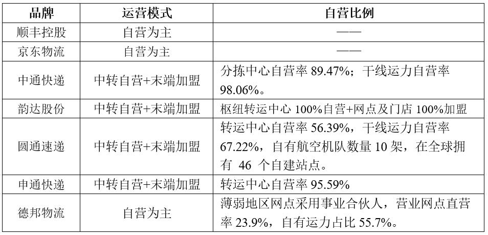 顺丰快递双11,双11快递2018顺丰