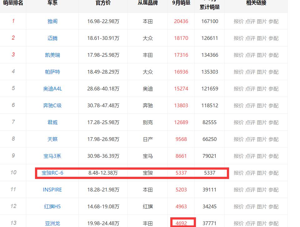 吊打亚洲龙的3款b级车,最实在的国产b级车仅7万起售