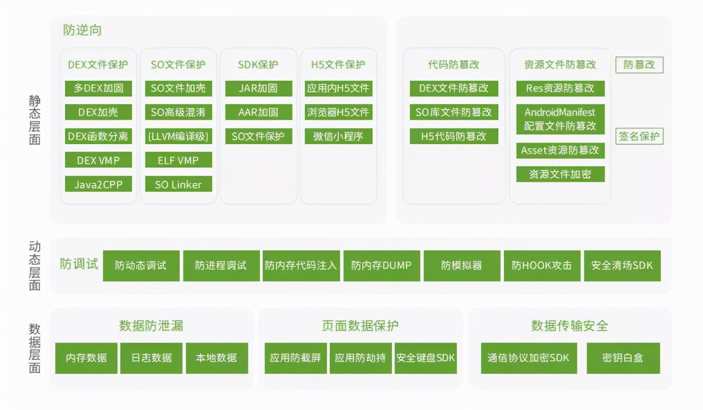 苹果手机怎么加固app,app软件加固方案