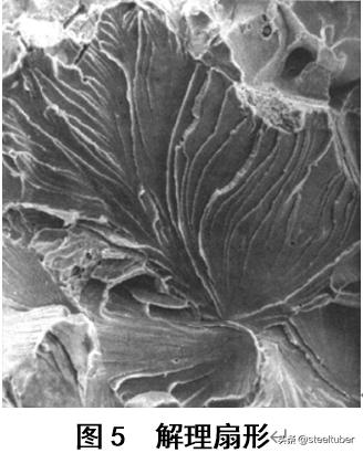 脆性断裂失效公式推导,冲击时韧性断口与脆性断口区别