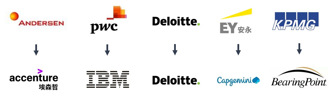 一文读懂投行业务,一文读懂三大财务报表