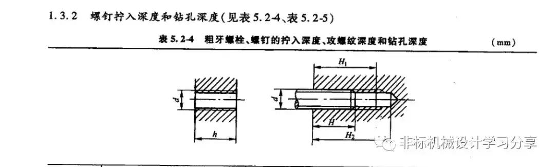 螺纹基础知识扫盲,螺纹的基础知识微课