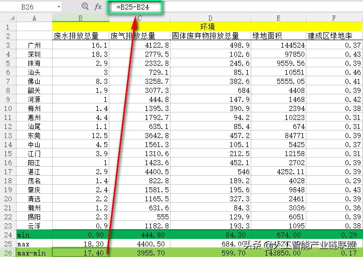 怎么用spss进行权重分析,如何在spss中运用excel计算权重