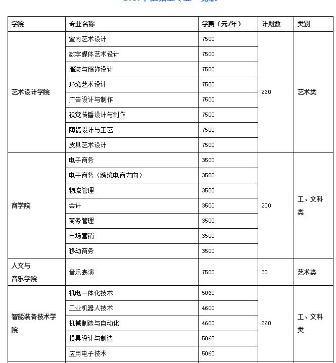 湖南科技职业学院学校章程,2021年长沙科技工程学校招生简介