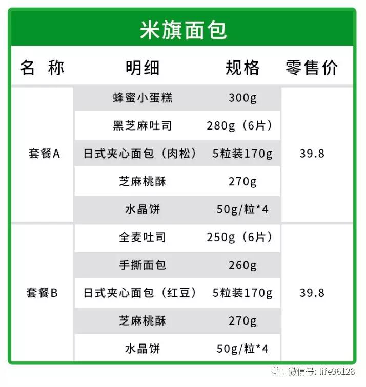 方欣平价精品冷鲜肉,黄马甲为您配送到家!同气连枝,共盼春来