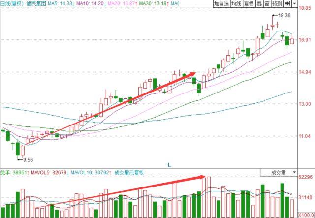 大量散户正退出股市，“去散户化”真的能让中国股市成熟起来吗？