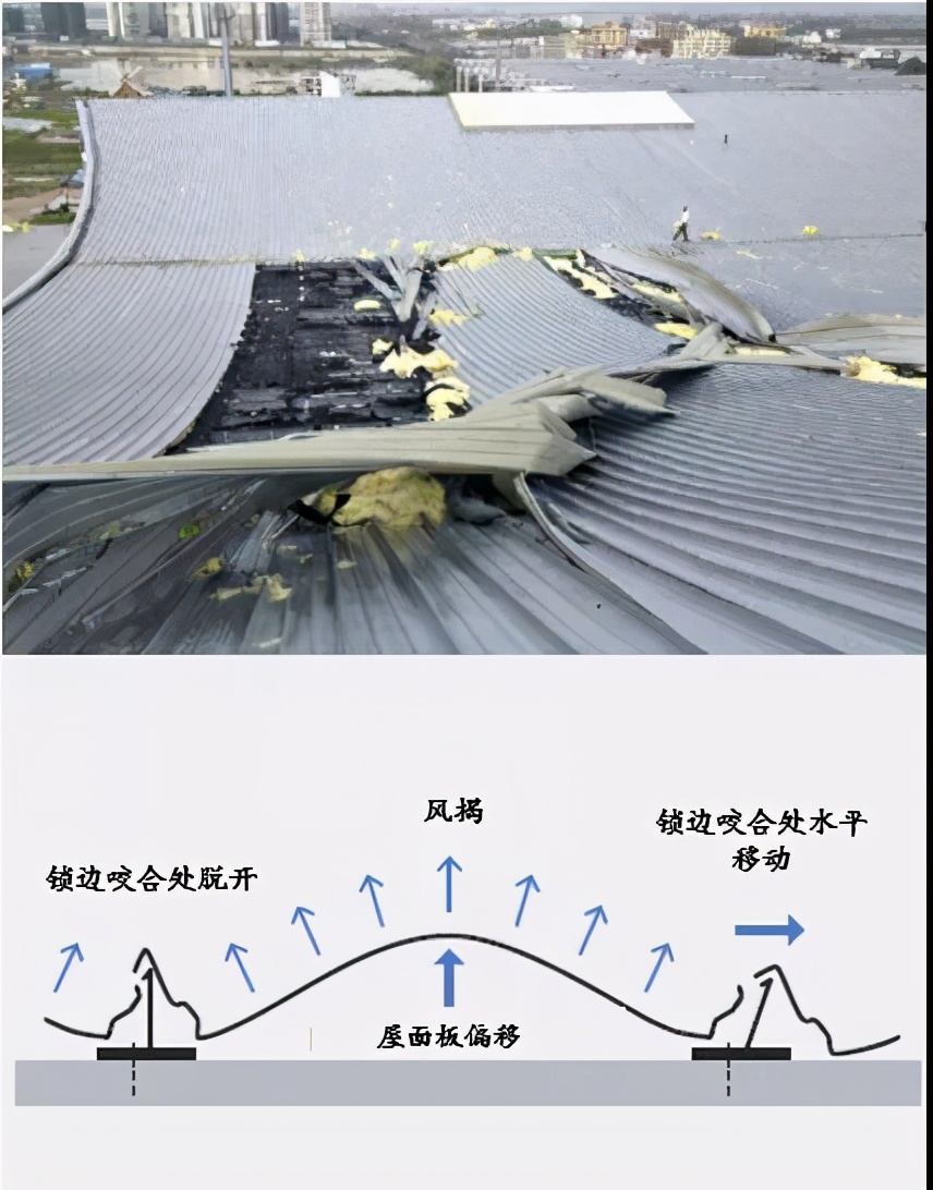 屋面不锈钢焊接,世界上最大的无缝钢结构