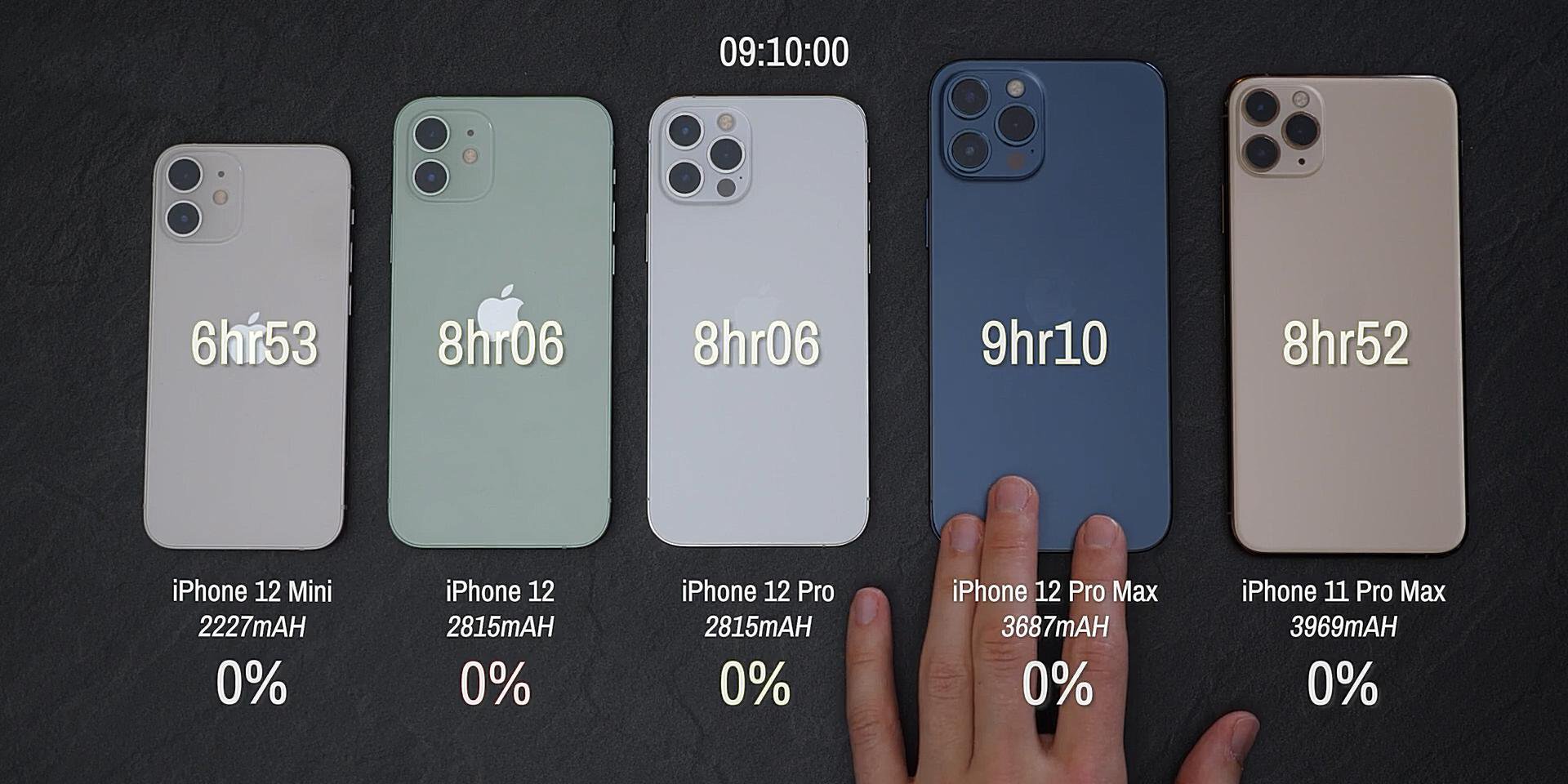 iphone12mini鍗囩骇ios15.3.1缁埅,iphone12mini鍜宨phone11缁埅瀵规瘮