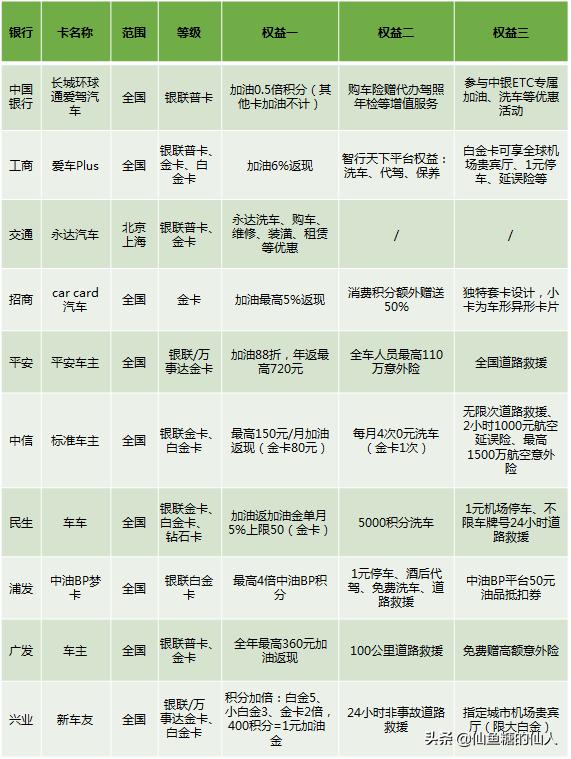车主etc信用卡通过率高不高,车主类信用卡