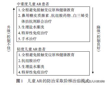 尘螨过敏的哮喘能脱敏治好吗,0级尘螨过敏可以打脱敏针吗