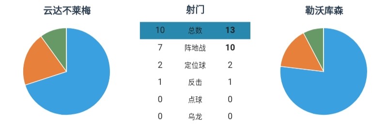 足球联赛回来了完整视频,足球德甲勒沃库森胜杜塞尔多夫