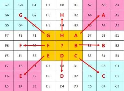 九宫格思考法不足之处,九宫格的思考方式