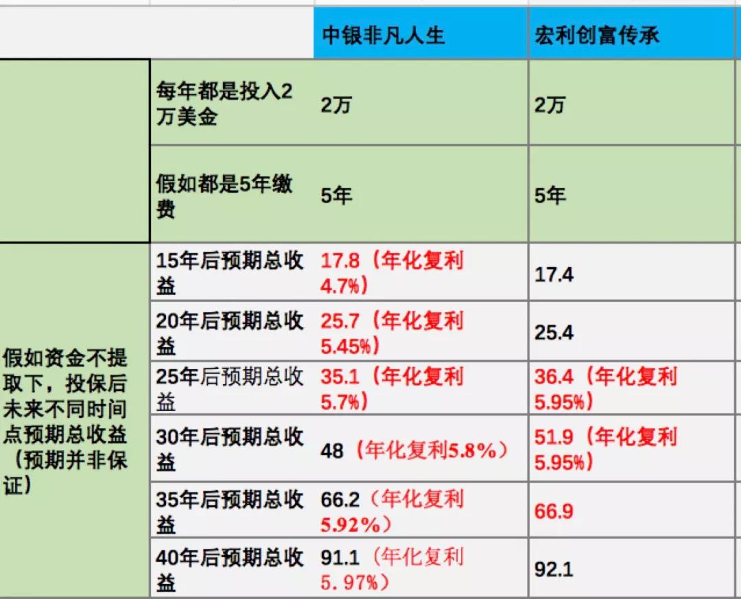 香港中银人寿非凡人生怎么买,香港中银人寿非凡人生保险怎么样