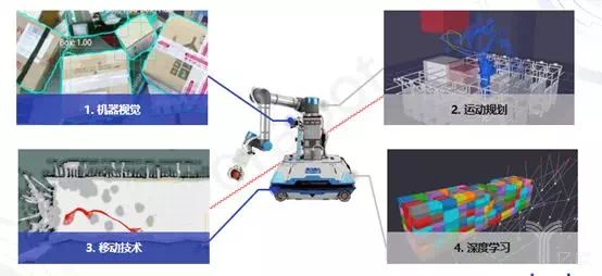 「第C维」智能物流机器人会自己开网店吗?