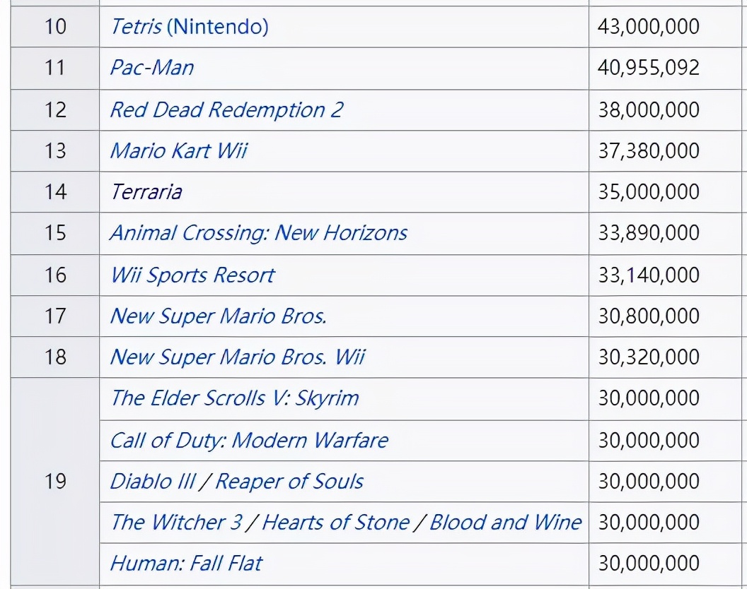 泰拉瑞亚为什么那么多人玩,为什么现在大家都在玩泰拉瑞亚