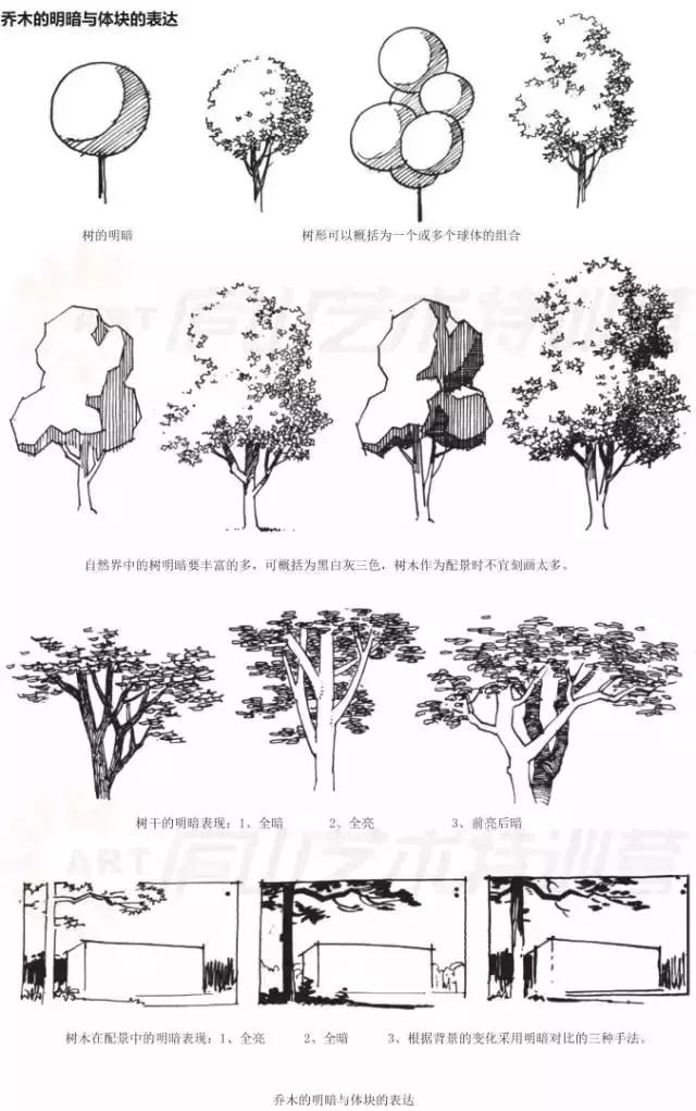 彩铅手绘入门教程,建筑手绘入门教程