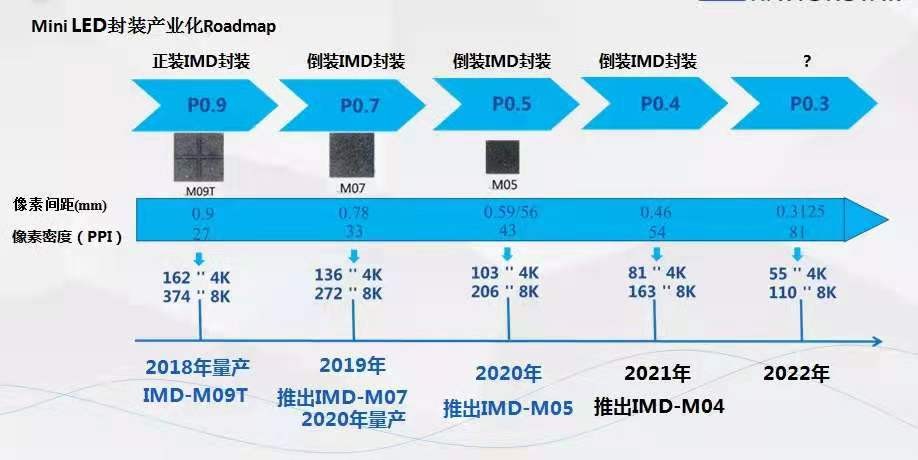 显示科技led,led封装技术研发