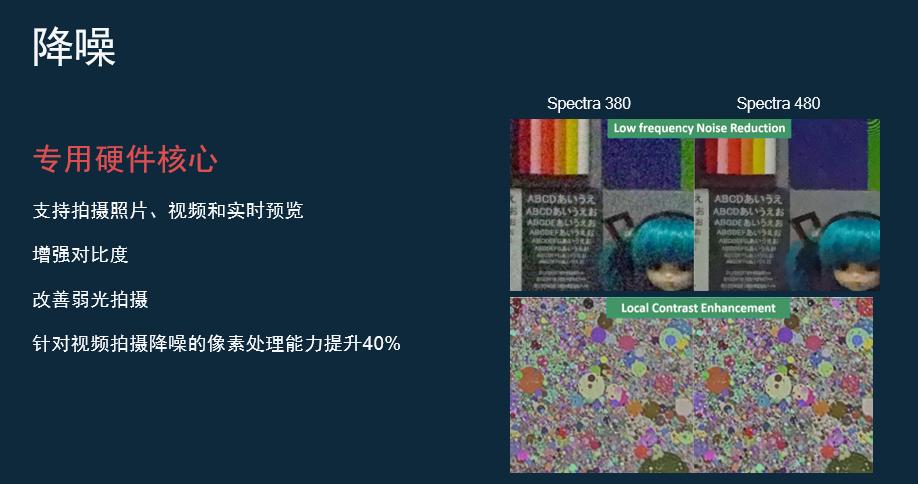 骁龙865机器拍照效果最好的,骁龙865潜望式变焦