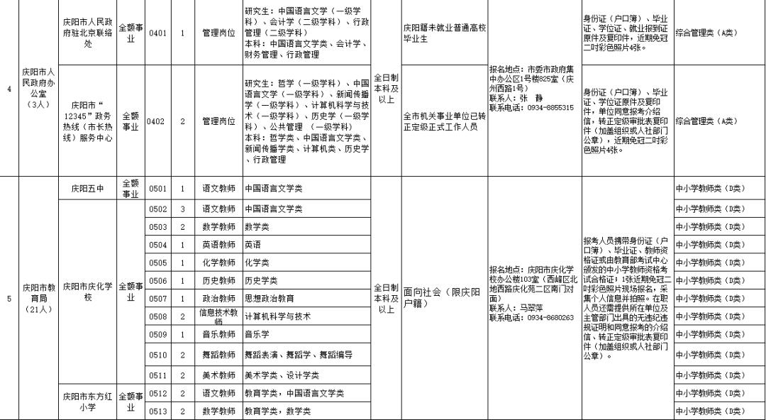 2022庆阳市事业单位招聘,2022年甘肃省庆阳市事业单位招聘