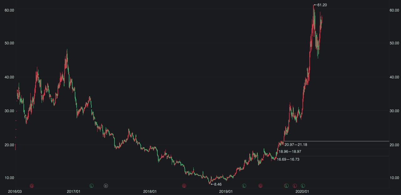 国内一线代工抱抱杯内衣,大牌代工的内衣品牌是什么