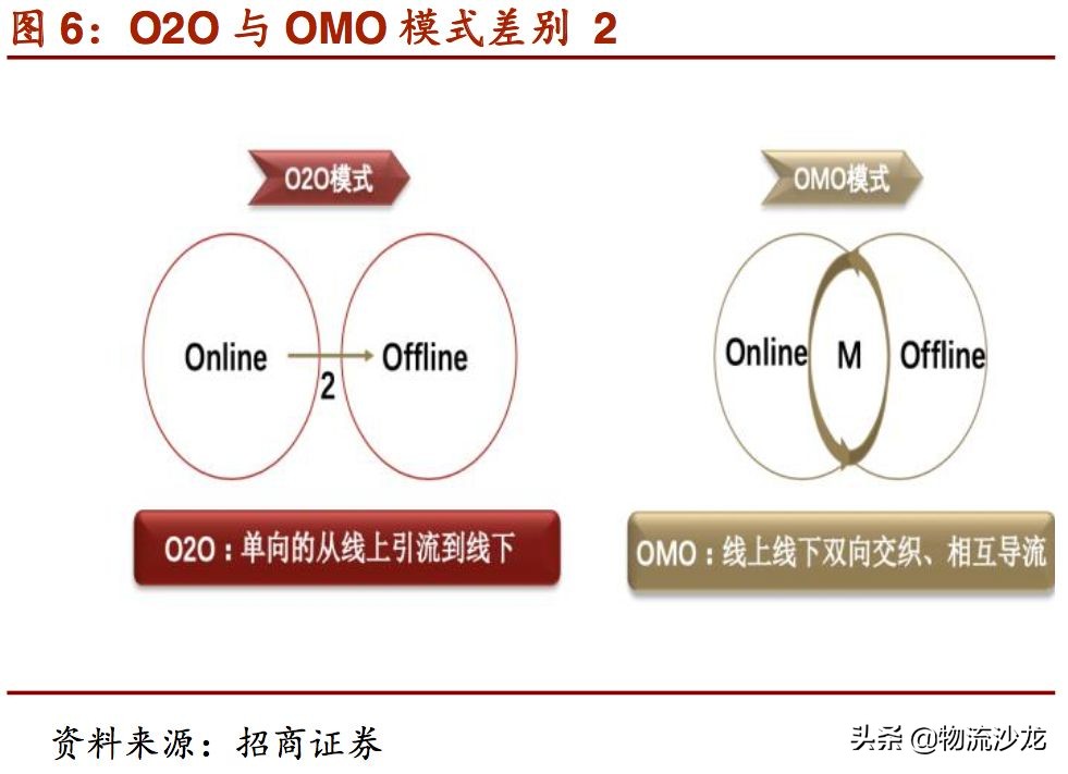 起底货运行业,起底电商直播发展