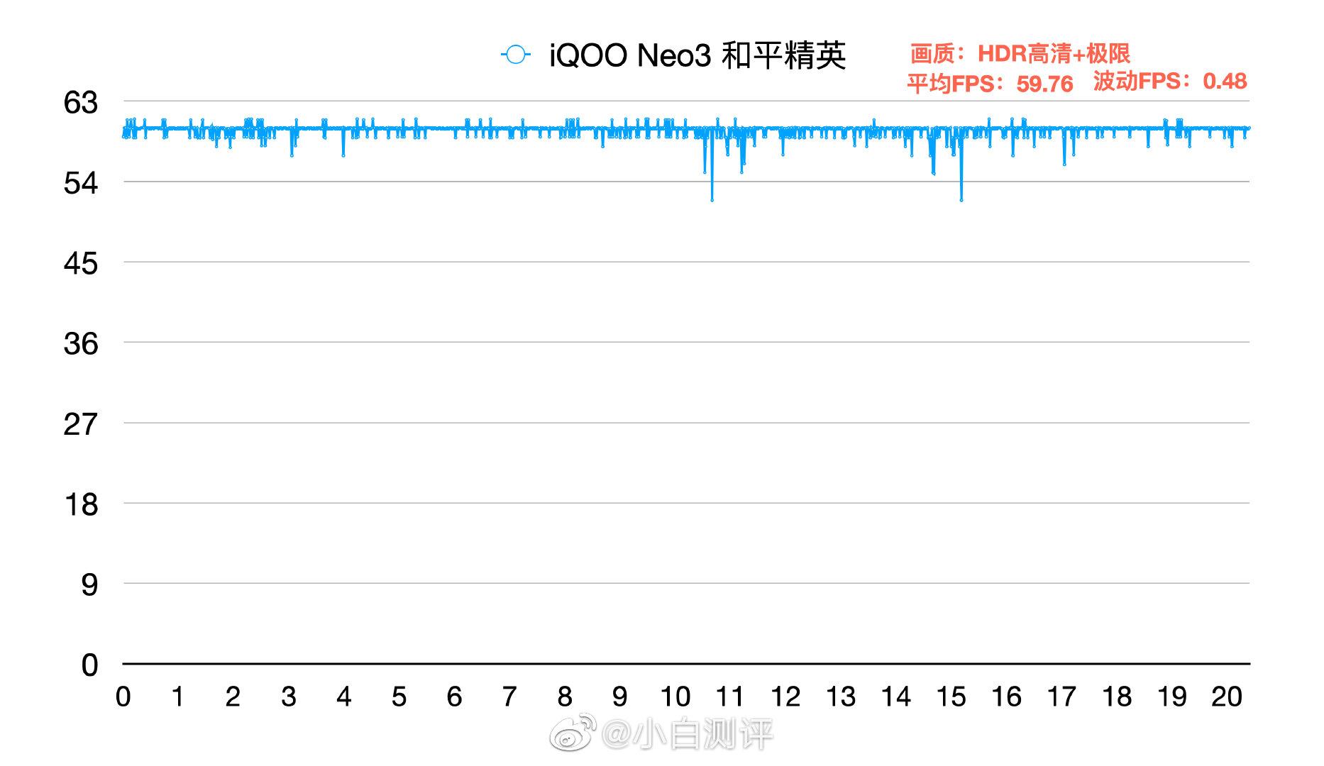 骁龙865+144Hz+UFS3.1三大硬核配置,iQOONeo3降维打击靠谱吗?
