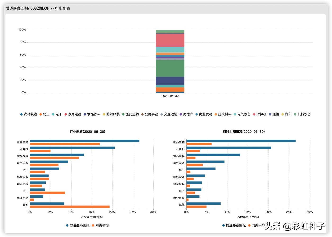 NO.484｜博道基金张迎军-博道嘉丰，值不值得买？