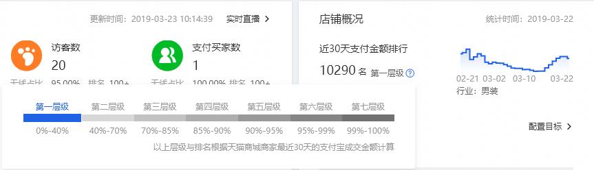 淘宝搜索权重规则是怎样的,淘宝搜索排名权重怎么弄