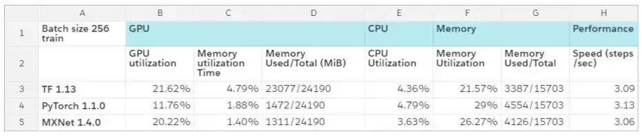 2万元煤气灶TitanRTX做深度学习？机器之心为读者做了个评测