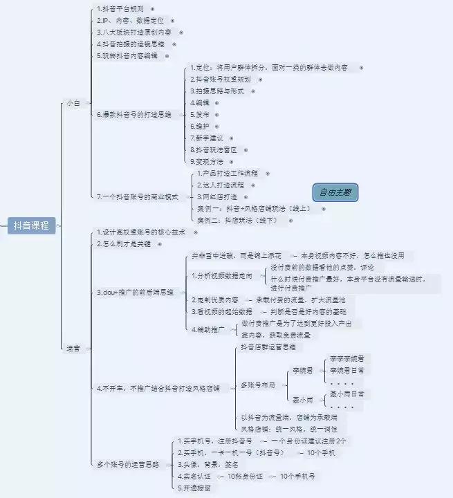 聚客：抖音淘客福利分享课程，绝对干货