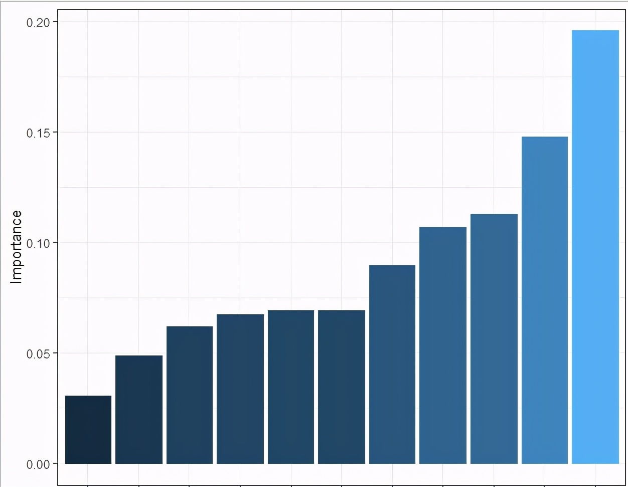 R语言机器学习——BP神经网络（快速上手）