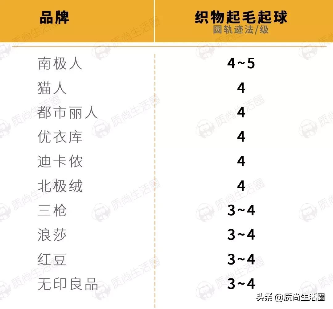 保暖内衣迪卡侬和优衣库怎么选,优衣库保暖内衣评测