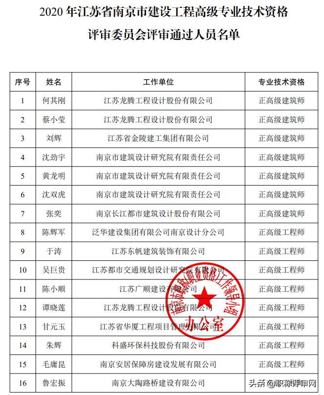 无职称申报中级容易过吗,无职称评审中级