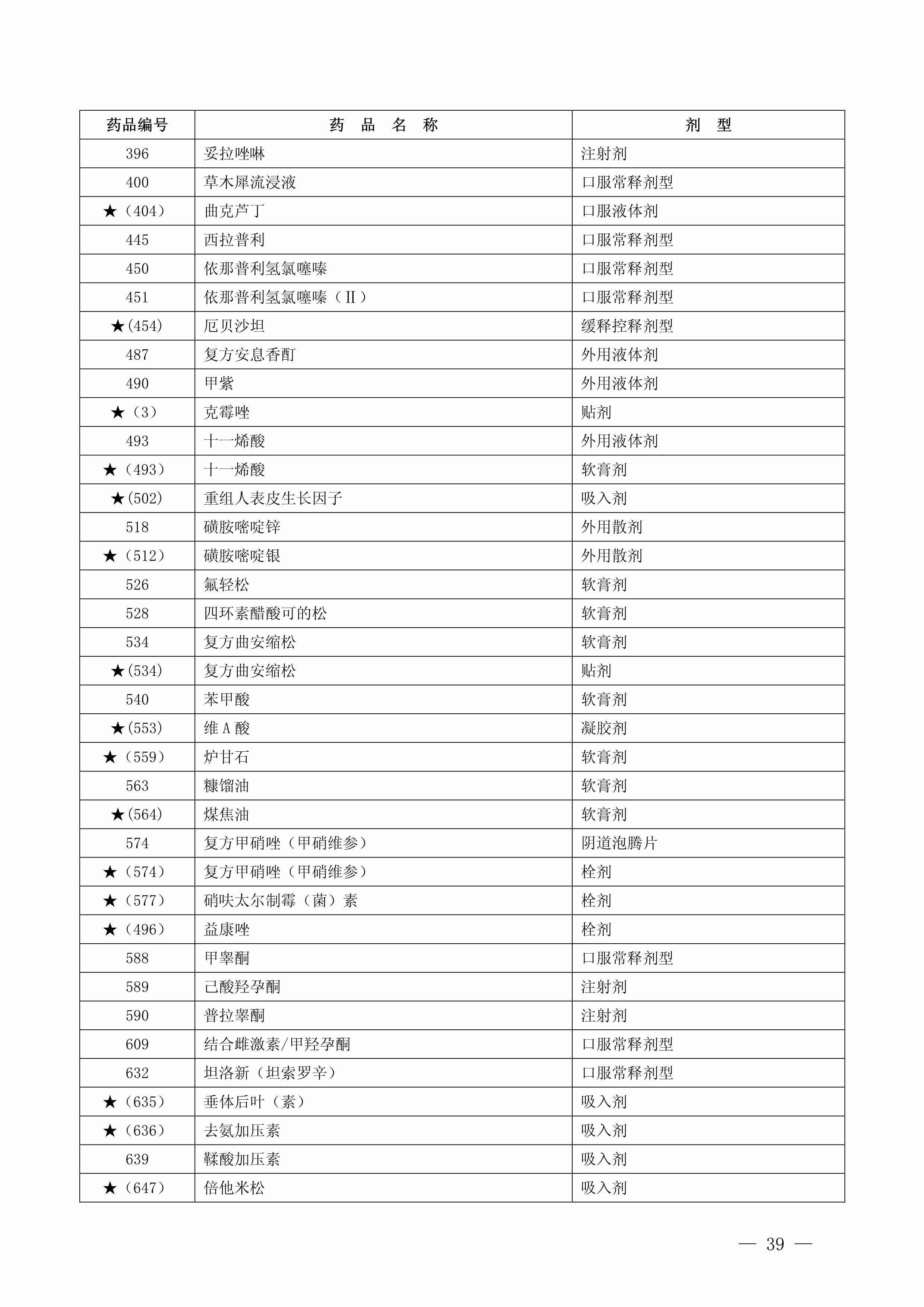 一批药品停售召回名单,十大退出医保药物