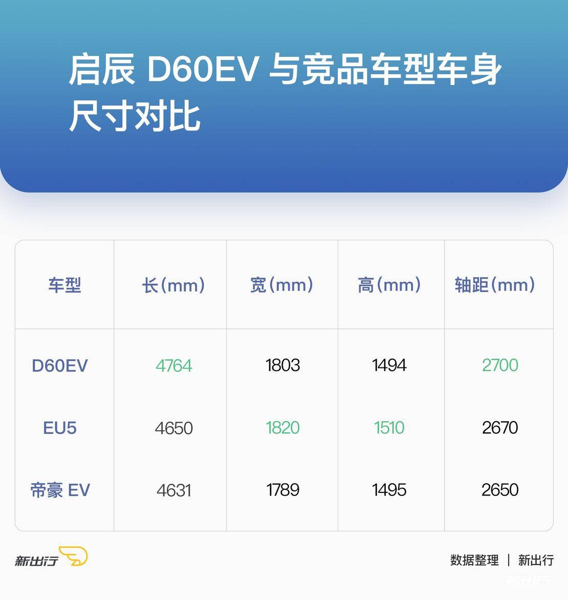 东风启辰d60ev新能源实际续航,东风启辰d60ev新能源续航怎么样