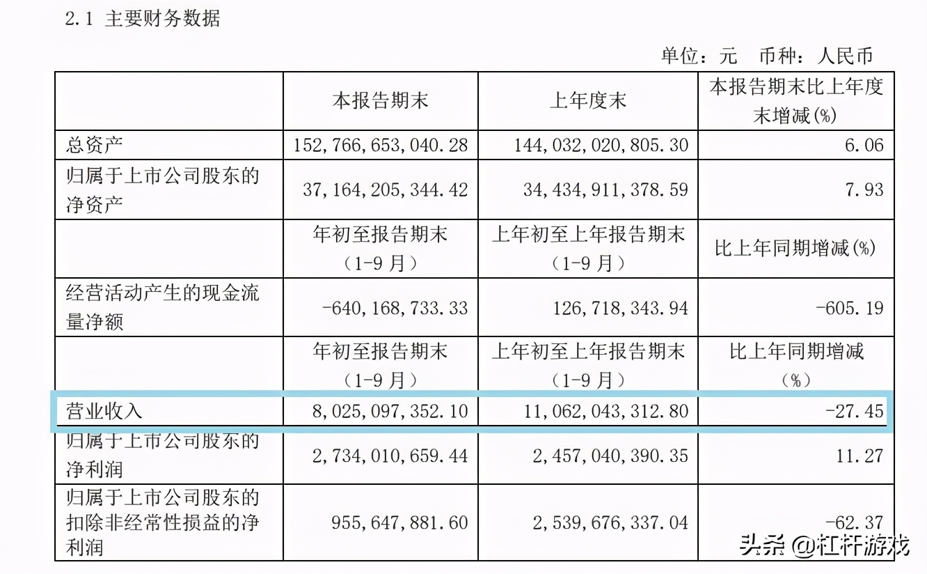 新湖中宝被国资控股了吗,新湖中宝进白名单了没