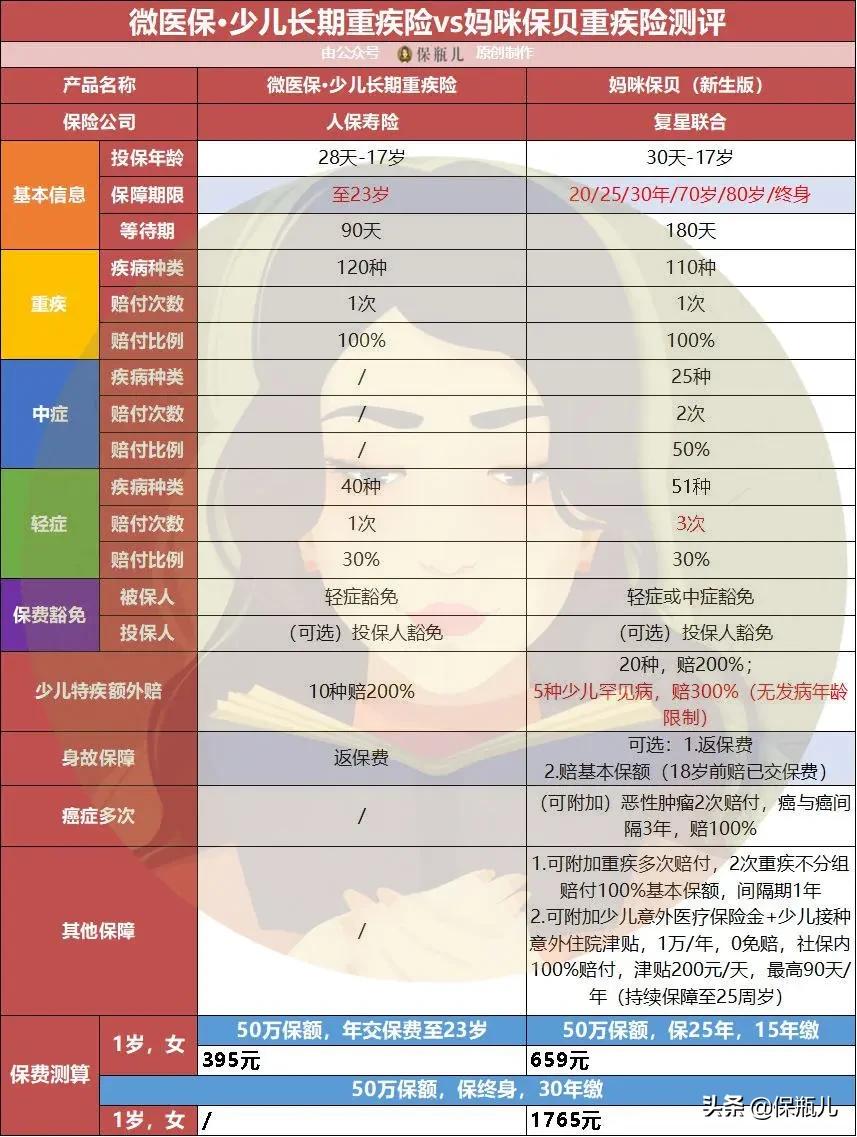 微保是真的安全可靠吗,微保靠谱吗怎么查询