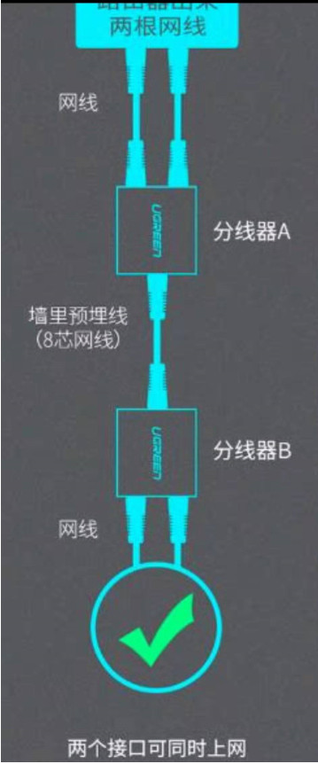 提高电脑网速10倍的方法,电脑小技巧让网速飞起来