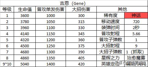 荒野乱斗埃德加满级属性,荒野乱斗全英雄图片