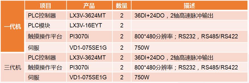 全自动一拖二口罩机整套方案,一拖一口罩机调试讲解