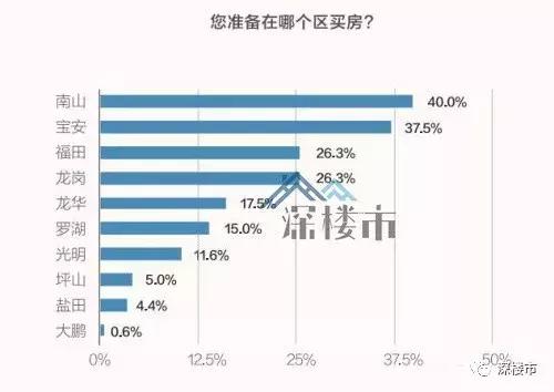 罗湖还能崛起吗,深圳罗湖还会发展吗