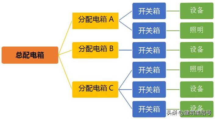 工地安全员必知标识,安全员施工现场安全管理图片