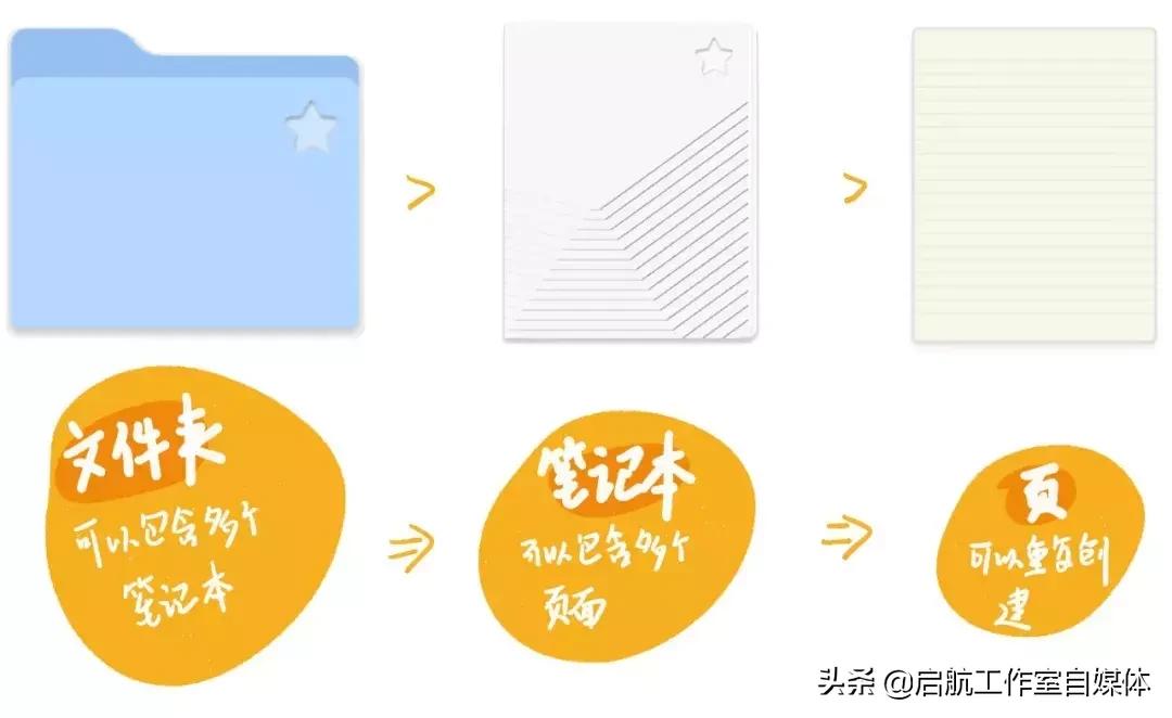 鎬庝箞鐢╥pad楂樻晥瀛︿範,鎬庝箞鍒╃敤ipad楂樻晥瀛︿範