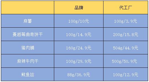 没用过1688的人，根本没资格谈“薅羊毛”
